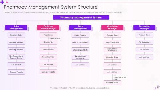 Integration_Of_Healthcare_Center_Administration_System_Ppt_PowerPoint_Presentation_Complete_Deck_With_Slides_Slide_21.jpg