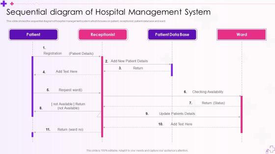 Integration_Of_Healthcare_Center_Administration_System_Sequential_Diagram_Of_Hospital_Management_System_Demonstration_PDF_Slide_1.jpg