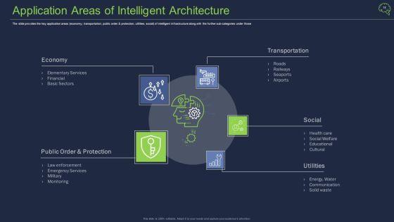 Intelligent_Architecture_Ppt_PowerPoint_Presentation_Complete_Deck_With_Slides_Slide_15.jpg