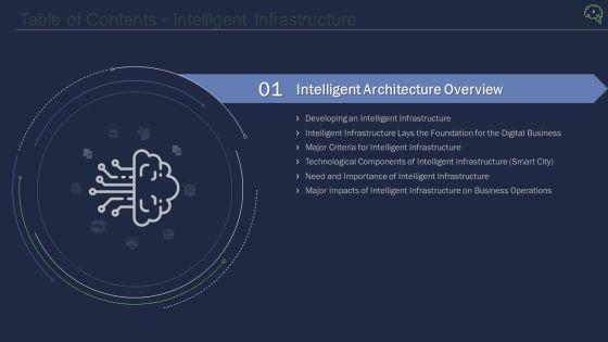 Intelligent_Architecture_Ppt_PowerPoint_Presentation_Complete_Deck_With_Slides_Slide_4.jpg
