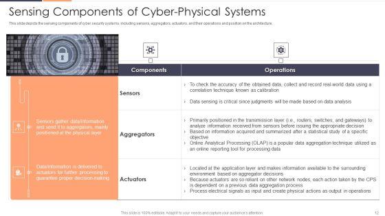 Intelligent_Cyber_Physical_Systems_CPS_Applications_IT_Ppt_PowerPoint_Presentation_Complete_With_Slides_Slide_12.jpg