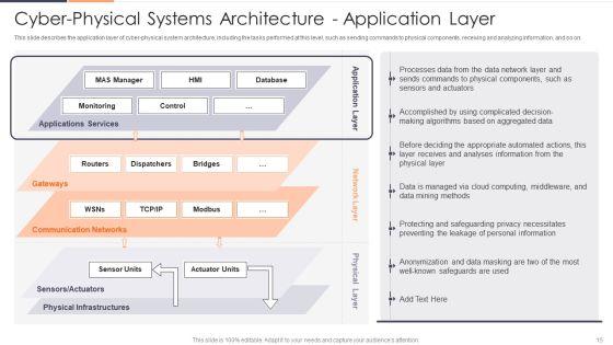 Intelligent_Cyber_Physical_Systems_CPS_Applications_IT_Ppt_PowerPoint_Presentation_Complete_With_Slides_Slide_15.jpg