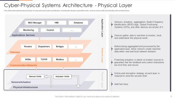 Intelligent_Cyber_Physical_Systems_CPS_Applications_IT_Ppt_PowerPoint_Presentation_Complete_With_Slides_Slide_17.jpg