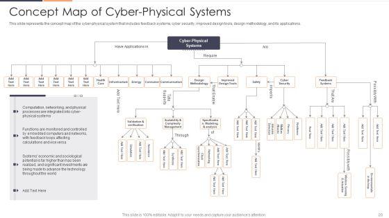 Intelligent_Cyber_Physical_Systems_CPS_Applications_IT_Ppt_PowerPoint_Presentation_Complete_With_Slides_Slide_20.jpg