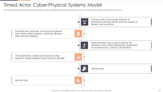 Intelligent_Cyber_Physical_Systems_CPS_Applications_IT_Ppt_PowerPoint_Presentation_Complete_With_Slides_Slide_22.jpg
