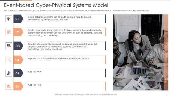 Intelligent_Cyber_Physical_Systems_CPS_Applications_IT_Ppt_PowerPoint_Presentation_Complete_With_Slides_Slide_23.jpg