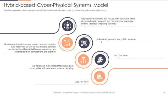 Intelligent_Cyber_Physical_Systems_CPS_Applications_IT_Ppt_PowerPoint_Presentation_Complete_With_Slides_Slide_25.jpg