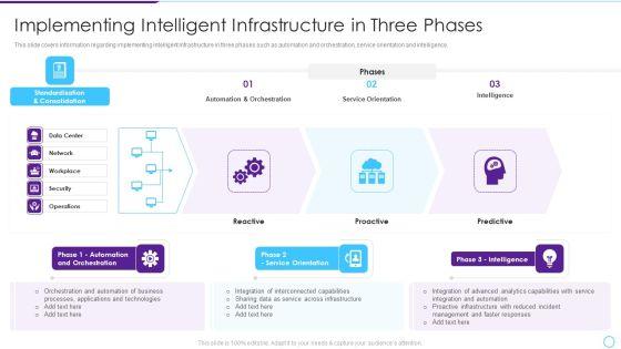 Intelligent_Infrastructure_Implementing_Intelligent_Infrastructure_In_Three_Phases_Summary_PDF_Slide_1.jpg