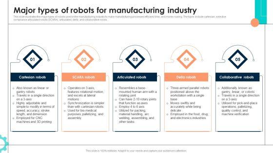 Intelligent_Manufacturing_Ppt_PowerPoint_Presentation_Complete_Deck_With_Slides_Slide_10.jpg