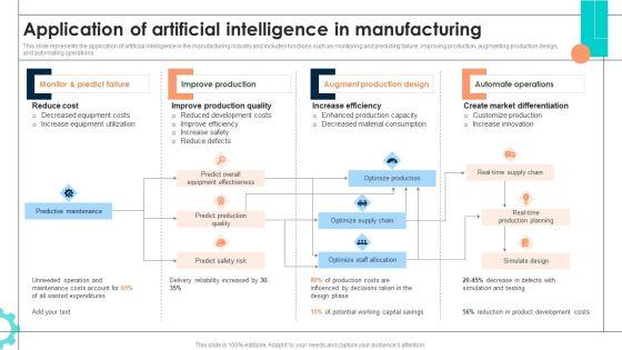 Intelligent_Manufacturing_Ppt_PowerPoint_Presentation_Complete_Deck_With_Slides_Slide_19.jpg