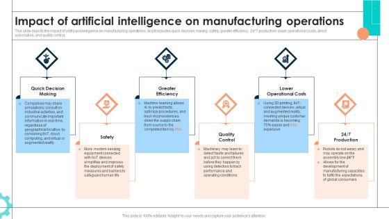 Intelligent_Manufacturing_Ppt_PowerPoint_Presentation_Complete_Deck_With_Slides_Slide_20.jpg