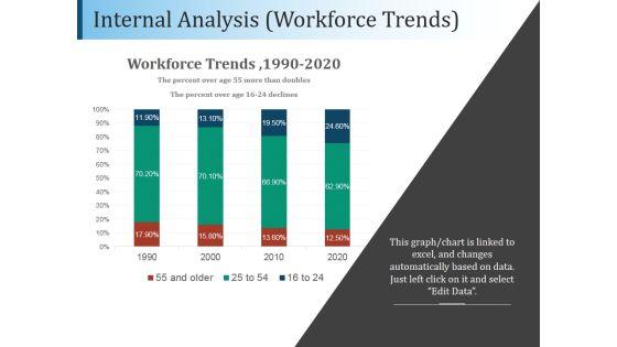 Internal_Analysis_Workforce_Trends_Ppt_PowerPoint_Presentation_Example_Slide_1.jpg