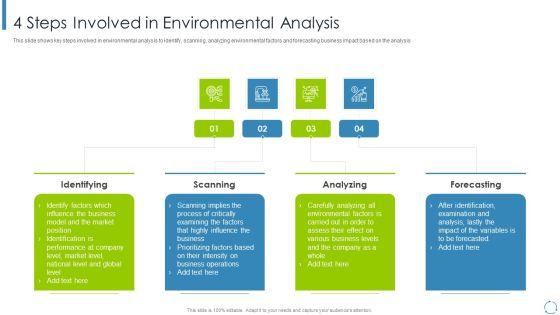 Internal_And_External_Business_Environment_Analysis_4_Steps_Involved_In_Environmental_Analysis_Diagrams_PDF_Slide_1.jpg