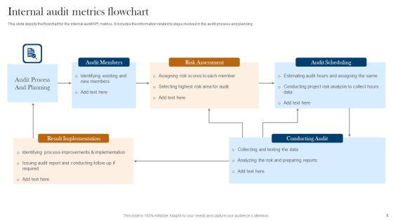 Internal_Audit_Metrics_Ppt_PowerPoint_Presentation_Complete_Deck_With_Slides_Slide_8.jpg