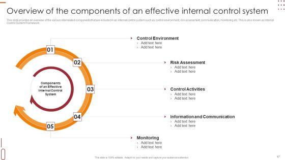 Internal_Control_Management_Goals_And_Techniques_Ppt_PowerPoint_Presentation_Complete_With_Slides_Slide_17.jpg