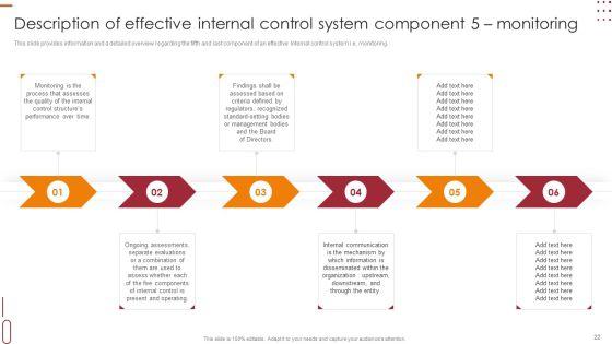 Internal_Control_Management_Goals_And_Techniques_Ppt_PowerPoint_Presentation_Complete_With_Slides_Slide_22.jpg