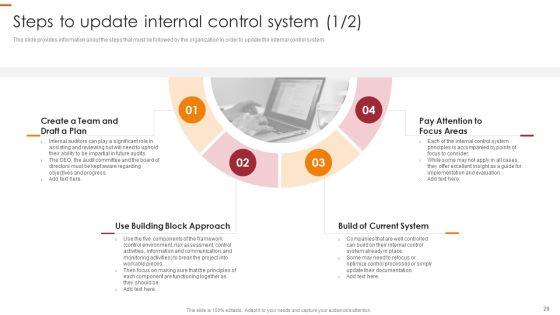 Internal_Control_Management_Goals_And_Techniques_Ppt_PowerPoint_Presentation_Complete_With_Slides_Slide_29.jpg
