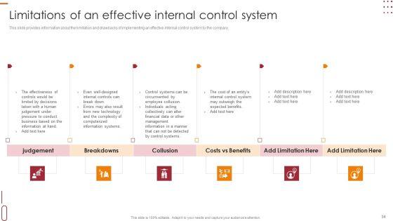 Internal_Control_Management_Goals_And_Techniques_Ppt_PowerPoint_Presentation_Complete_With_Slides_Slide_34.jpg