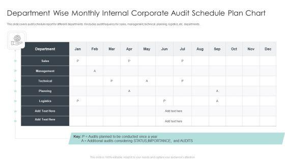 Internal_Corporate_Audit_Schedule_Ppt_PowerPoint_Presentation_Complete_With_Slides_Slide_8.jpg