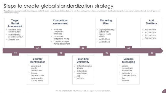 International_Business_Extension_And_Niche_Market_Evaluation_Strategy_Ppt_PowerPoint_Presentation_Complete_Deck_With_Slides_Slide_25.jpg