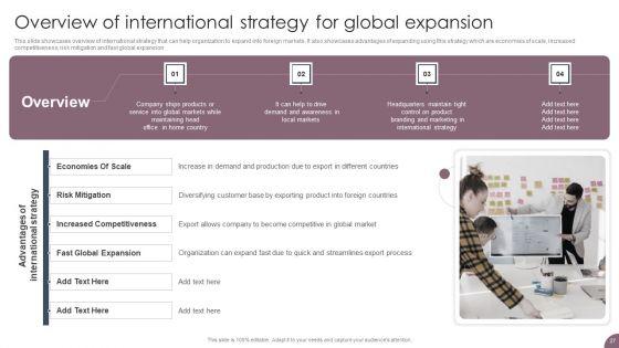 International_Business_Extension_And_Niche_Market_Evaluation_Strategy_Ppt_PowerPoint_Presentation_Complete_Deck_With_Slides_Slide_27.jpg