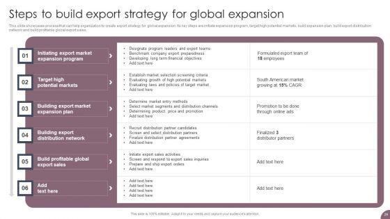 International_Business_Extension_And_Niche_Market_Evaluation_Strategy_Ppt_PowerPoint_Presentation_Complete_Deck_With_Slides_Slide_29.jpg