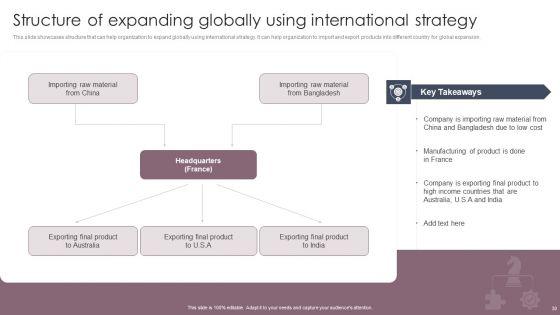 International_Business_Extension_And_Niche_Market_Evaluation_Strategy_Ppt_PowerPoint_Presentation_Complete_Deck_With_Slides_Slide_30.jpg