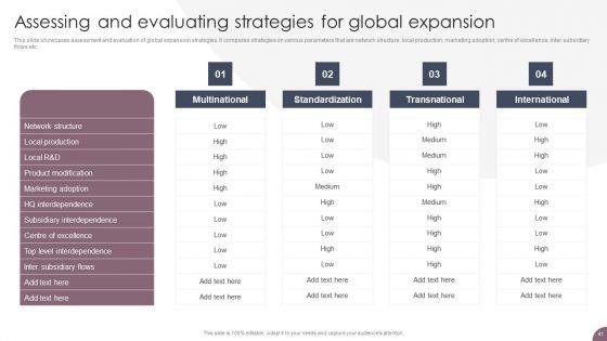 International_Business_Extension_And_Niche_Market_Evaluation_Strategy_Ppt_PowerPoint_Presentation_Complete_Deck_With_Slides_Slide_41.jpg