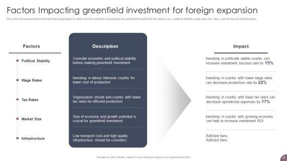 International_Business_Extension_And_Niche_Market_Evaluation_Strategy_Ppt_PowerPoint_Presentation_Complete_Deck_With_Slides_Slide_55.jpg