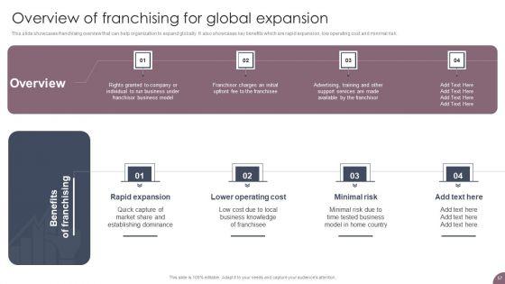 International_Business_Extension_And_Niche_Market_Evaluation_Strategy_Ppt_PowerPoint_Presentation_Complete_Deck_With_Slides_Slide_57.jpg