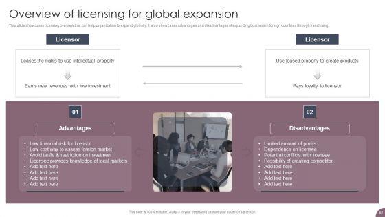 International_Business_Extension_And_Niche_Market_Evaluation_Strategy_Ppt_PowerPoint_Presentation_Complete_Deck_With_Slides_Slide_62.jpg