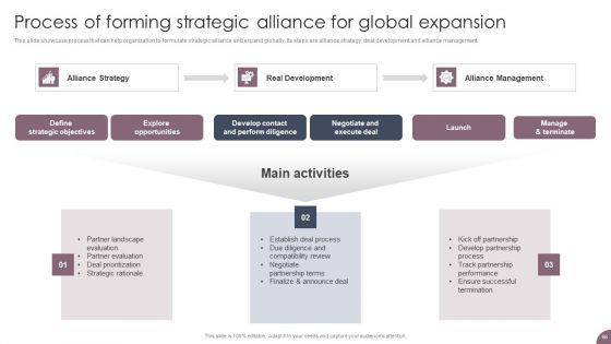 International_Business_Extension_And_Niche_Market_Evaluation_Strategy_Ppt_PowerPoint_Presentation_Complete_Deck_With_Slides_Slide_66.jpg