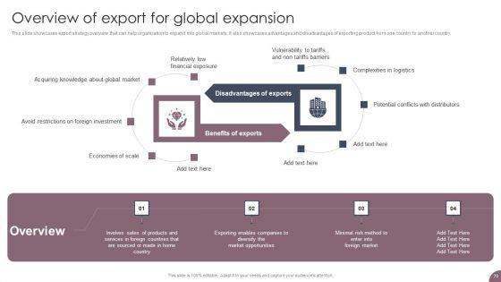 International_Business_Extension_And_Niche_Market_Evaluation_Strategy_Ppt_PowerPoint_Presentation_Complete_Deck_With_Slides_Slide_70.jpg