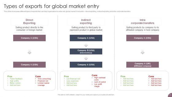 International_Business_Extension_And_Niche_Market_Evaluation_Strategy_Ppt_PowerPoint_Presentation_Complete_Deck_With_Slides_Slide_71.jpg