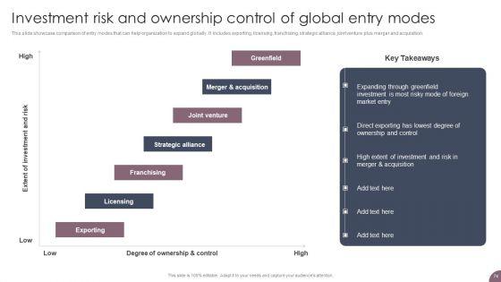 International_Business_Extension_And_Niche_Market_Evaluation_Strategy_Ppt_PowerPoint_Presentation_Complete_Deck_With_Slides_Slide_74.jpg