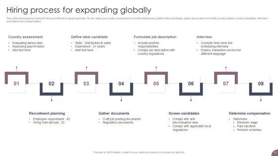 International_Business_Extension_And_Niche_Market_Evaluation_Strategy_Ppt_PowerPoint_Presentation_Complete_Deck_With_Slides_Slide_77.jpg