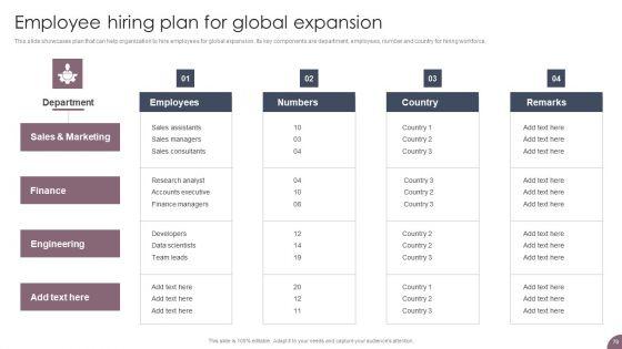 International_Business_Extension_And_Niche_Market_Evaluation_Strategy_Ppt_PowerPoint_Presentation_Complete_Deck_With_Slides_Slide_78.jpg