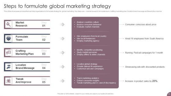 International_Business_Extension_And_Niche_Market_Evaluation_Strategy_Ppt_PowerPoint_Presentation_Complete_Deck_With_Slides_Slide_81.jpg