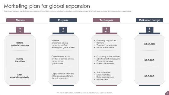 International_Business_Extension_And_Niche_Market_Evaluation_Strategy_Ppt_PowerPoint_Presentation_Complete_Deck_With_Slides_Slide_82.jpg