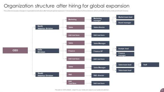 International_Business_Extension_And_Niche_Market_Evaluation_Strategy_Ppt_PowerPoint_Presentation_Complete_Deck_With_Slides_Slide_87.jpg