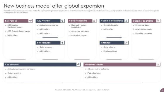 International_Business_Extension_And_Niche_Market_Evaluation_Strategy_Ppt_PowerPoint_Presentation_Complete_Deck_With_Slides_Slide_88.jpg