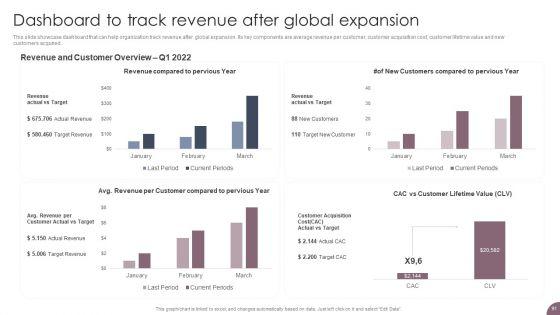 International_Business_Extension_And_Niche_Market_Evaluation_Strategy_Ppt_PowerPoint_Presentation_Complete_Deck_With_Slides_Slide_91.jpg
