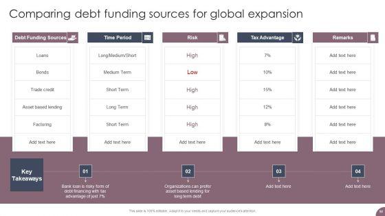 International_Business_Extension_And_Niche_Market_Evaluation_Strategy_Ppt_PowerPoint_Presentation_Complete_Deck_With_Slides_Slide_98.jpg