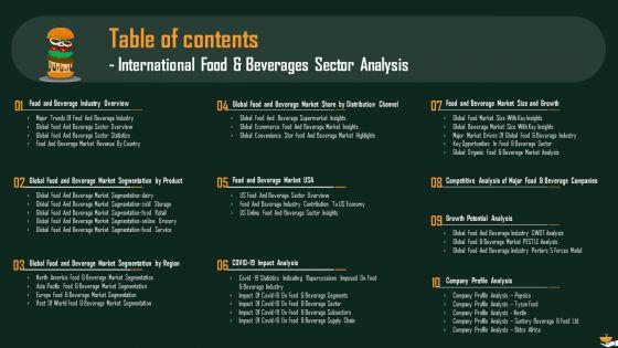 International_Food_And_Beverages_Sector_Analysis_Ppt_PowerPoint_Presentation_Complete_Deck_With_Slides_Slide_3.jpg