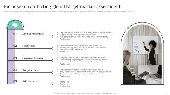International_Market_Analysis_And_Entry_Techniques_For_Business_Growth_Ppt_PowerPoint_Presentation_Complete_Deck_With_Slides_Slide_11.jpg