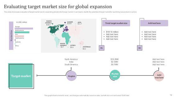 International_Market_Analysis_And_Entry_Techniques_For_Business_Growth_Ppt_PowerPoint_Presentation_Complete_Deck_With_Slides_Slide_12.jpg