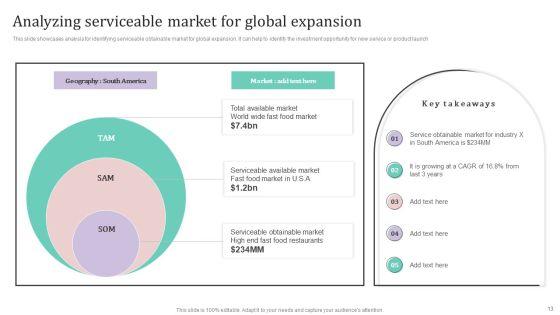 International_Market_Analysis_And_Entry_Techniques_For_Business_Growth_Ppt_PowerPoint_Presentation_Complete_Deck_With_Slides_Slide_13.jpg