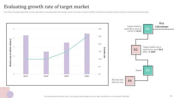 International_Market_Analysis_And_Entry_Techniques_For_Business_Growth_Ppt_PowerPoint_Presentation_Complete_Deck_With_Slides_Slide_14.jpg