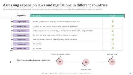 International_Market_Analysis_And_Entry_Techniques_For_Business_Growth_Ppt_PowerPoint_Presentation_Complete_Deck_With_Slides_Slide_16.jpg