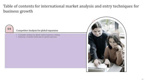 International_Market_Analysis_And_Entry_Techniques_For_Business_Growth_Ppt_PowerPoint_Presentation_Complete_Deck_With_Slides_Slide_17.jpg